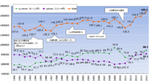 ニセコ町スキー客数